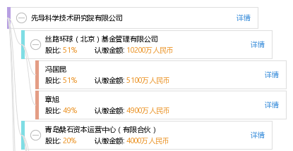 先导科学技术研究院有限公司