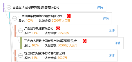 百色建华民用爆炸物品销售有限公司