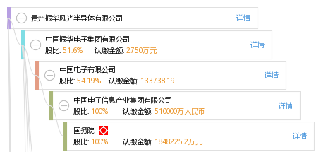 贵州振华风光半导体有限公司_【信用信息_诉