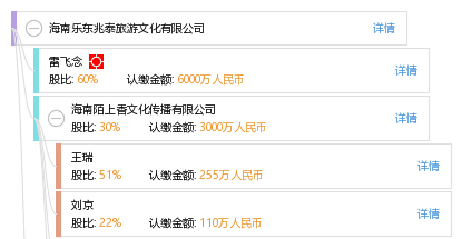 海南乐东兆泰旅游文化有限公司_【信用信息_