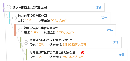 陵水中南福原投资有限公司_【信用信息_诉讼