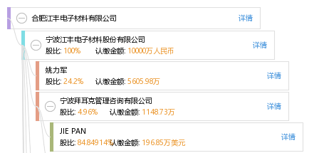 合肥江丰电子材料有限公司