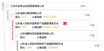 北京天创伟业投资管理有限公司_【信用信息_