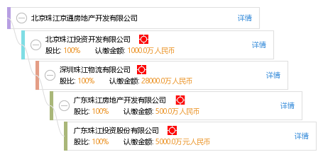 北京珠江京通房地产开发有限公司_【信用信息