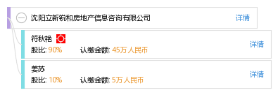 沈阳立新锐和房地产信息咨询有限公司