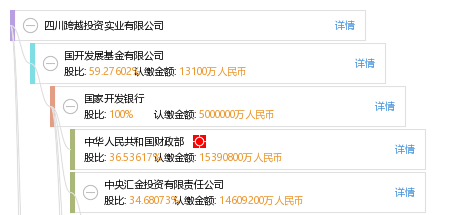 四川跨越投资实业有限公司_【信用信息_诉讼