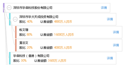 深圳市华森科技股份有限公司_【信用信息_诉