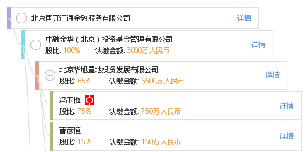 北京国开汇通金融服务有限公司_【信用信息_