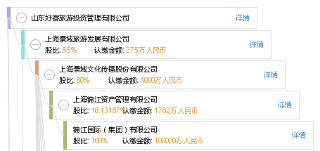 山东好客旅游投资管理有限公司_【信用信息_