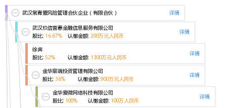 武汉常青盟风险管理合伙企业(有限合伙)_【电