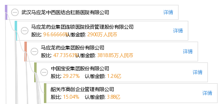 武汉马应龙中西医结合肛肠医院有限公司_【信