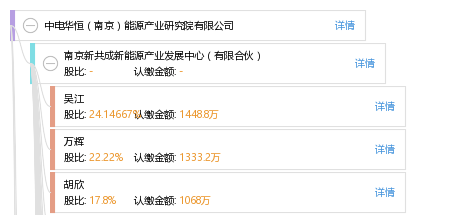 中电华恒(南京)能源产业研究院有限公司