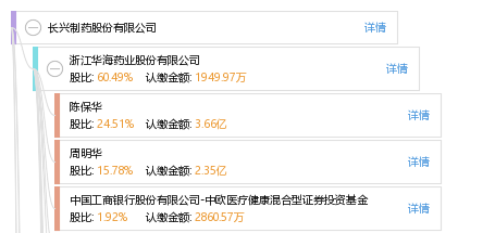 长兴制药股份有限公司