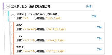 淡水泉(北京)投资管理有限公司_【信用信息_诉