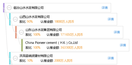 临汾山水水泥有限公司