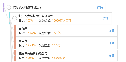 滨海永太科技有限公司