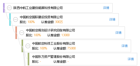 陕西中航工业建投能源科技有限公司