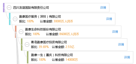 友谊医院电话号码 ef44cd3626af7c344d47de578521b48a.png