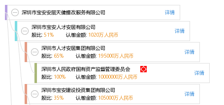 深圳市宝安安居天健棚改服务有限公司