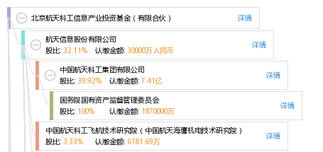 北京航天科工信息产业投资基金(有限合伙)_【