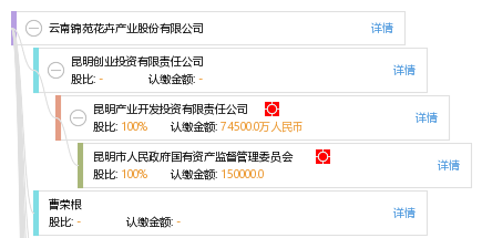 云南锦苑花卉产业股份有限公司_【信用信息_