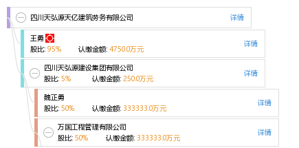 四川天弘源天億建築勞務有限公司_【工商信息_註冊信息_信用報告_財務