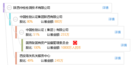 陕西中检检测技术有限公司_【信用信息_诉讼