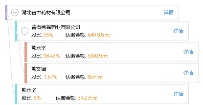 湖北省中药材有限公司_【信用信息_诉讼信息