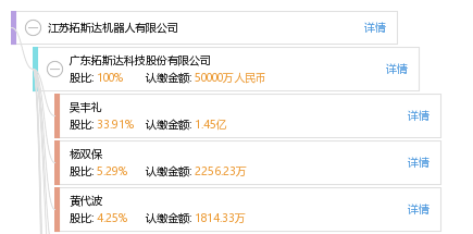 江苏拓斯达机器人有限公司_工商信息_信用报告_财务报表_电话 ...