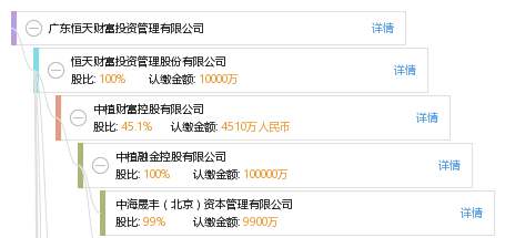 法定代表人 企业图谱 股权结构图 朱 朱学锦 他有 11 家公司,分布如下