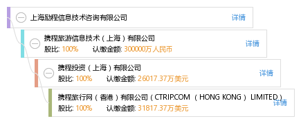 股权结构图谱—上海励程信息技术咨询有限公司—天眼查