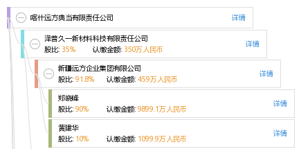 喀什远方典当有限责任公司_【信用信息_诉讼