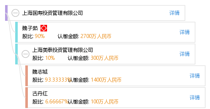 上海国寿投资管理有限公司