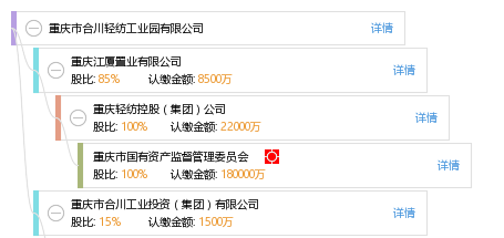 重庆市合川轻纺工业园有限公司_【信用信息_