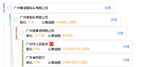 广州集装箱码头有限公司