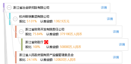 浙江省冶金研究院有限公司
