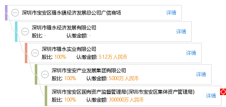 广信区各镇gdp_广信区地图