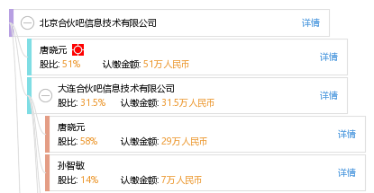 北京合伙吧信息技术有限公司