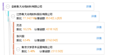 全椒南大光电材料有限公司