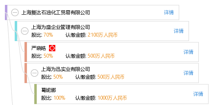 上海复达石油化工贸易有限公司_【信用信息_
