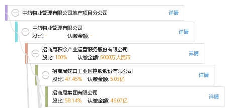 中航物业管理有限公司地产项目分公司_【信用