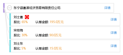 富源县gdp(2)
