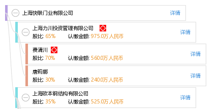 上海快联门业有限公司