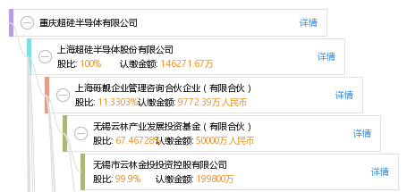 重庆超硅半导体有限公司_【信用信息_诉讼信