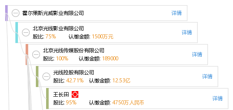 霍尔果斯光威影业有限公司_【信用信息_诉讼