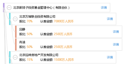 北京新扬子投资基金管理中心(有限合伙)_【信