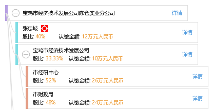 陈仓GDP_2017年陈仓区国民经济和社会发展统计公报(2)