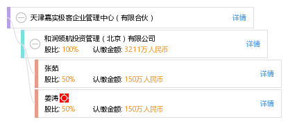 天津嘉实极客企业管理中心(有限合伙)_【信用