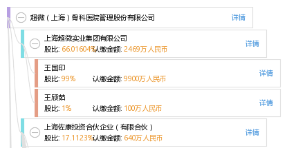 超微(上海)骨科医院管理股份有限公司_【信用