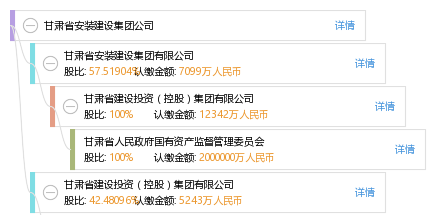 甘肃省安装建设集团公司